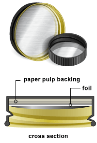 Bottle Closures and Cap Liners Guide. Pipeline Packaging